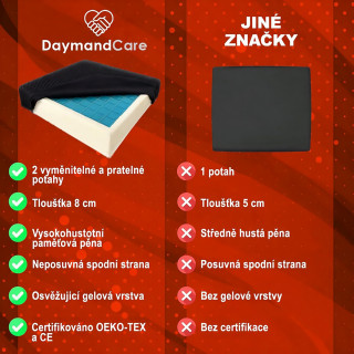 Ortopedický DaymandCare prémiový sedák 45 x 43 x 7 cm z viskoelastického materiálu a chladicího gelu se 2 potahy