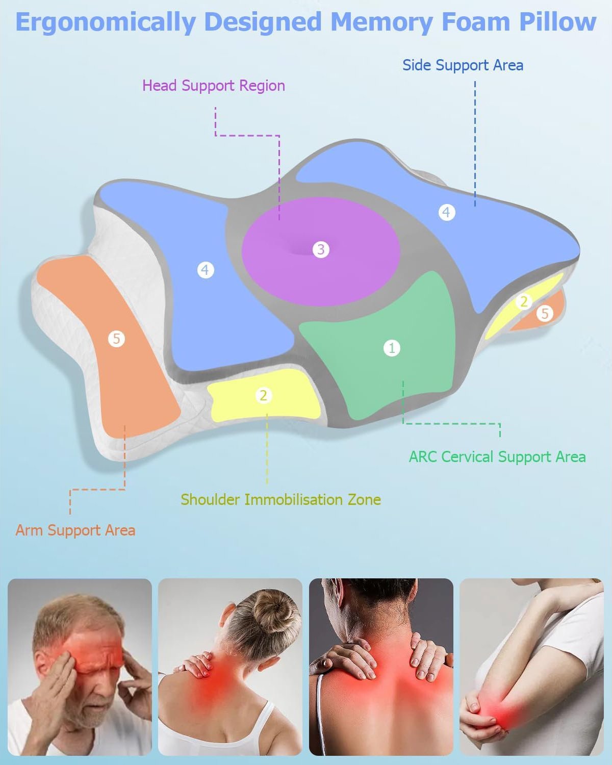 Ortopedický polštář