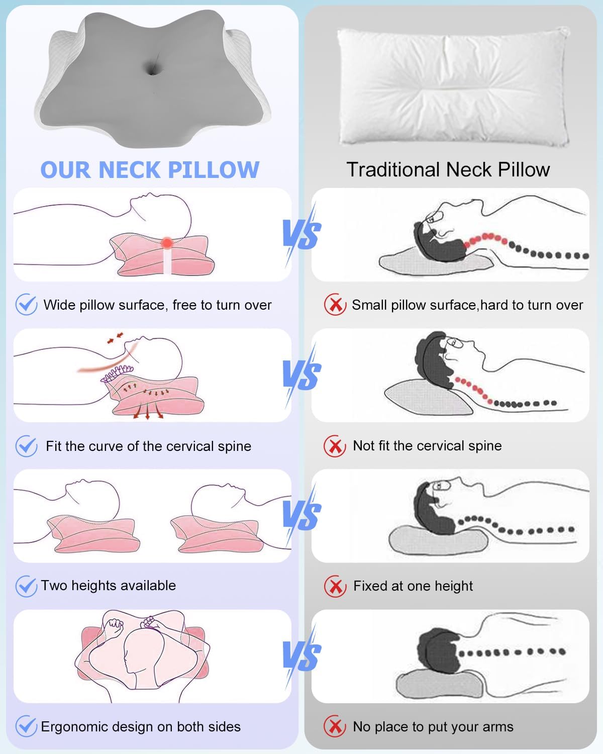 Ortopedický polštář