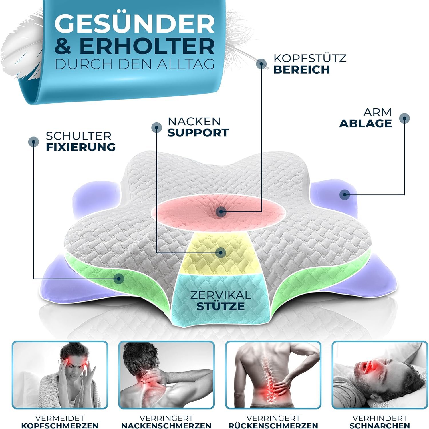 Ortopedický polštář