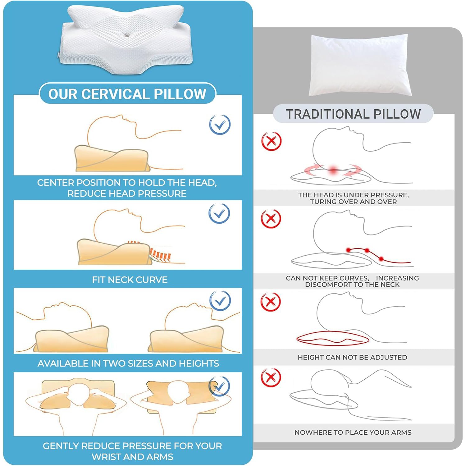 Ortopedický polštář