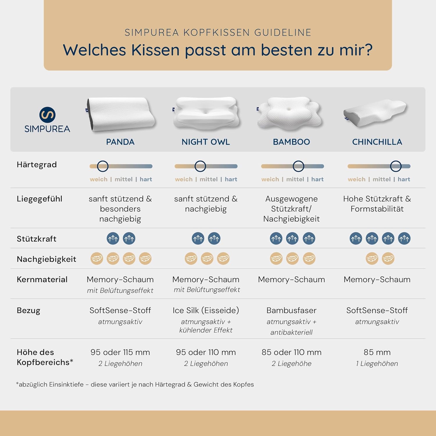 Ortopedický polštář