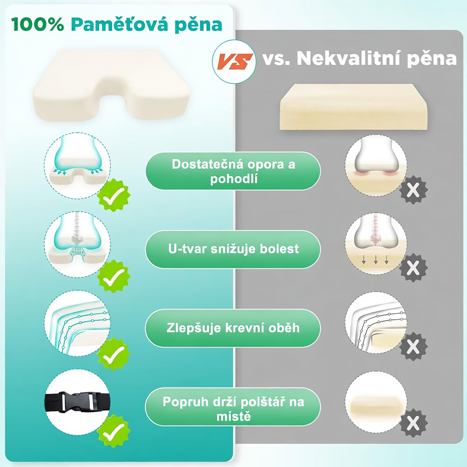 Ortopedické matrace